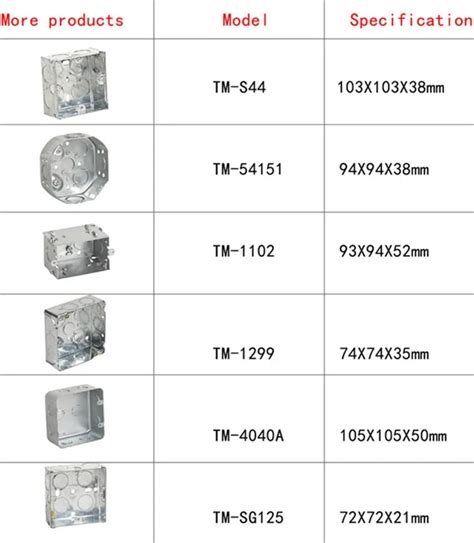 what size screws for metal juncion boxes|junction box screw size chart.